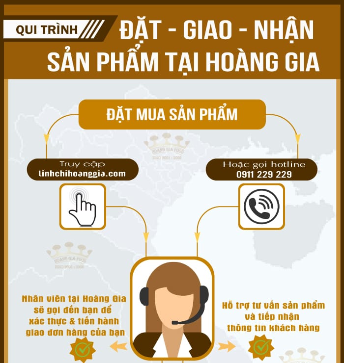 huong-dan-dat-hang-tai-hoang-gia